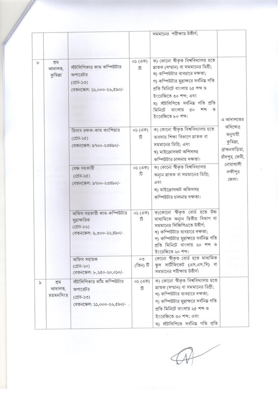 MOLELC-Job-Circular-2025-PDF-05