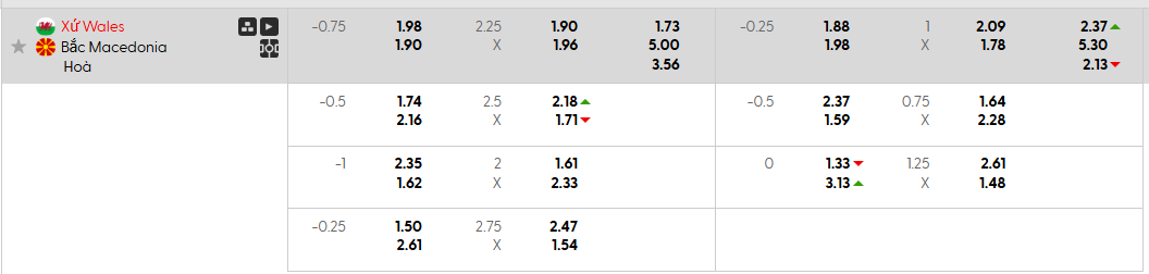 Tỷ lệ kèo Wales vs Bắc Macedonia
