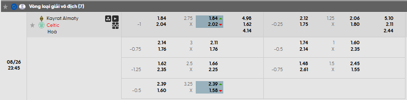 Tỷ lệ kèo FC Kairat Almaty vs Celtic  