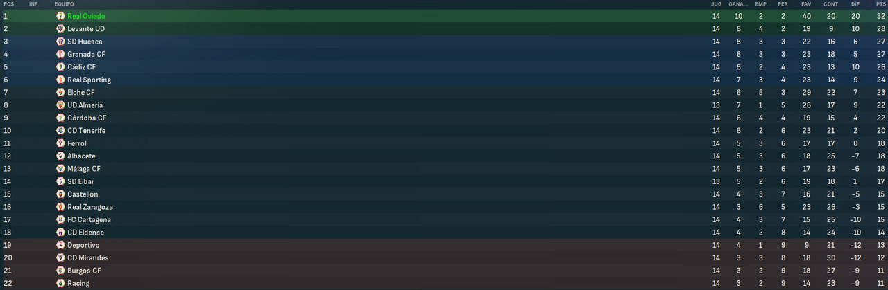 La-Liga-Hypermotion-Fases-3.png