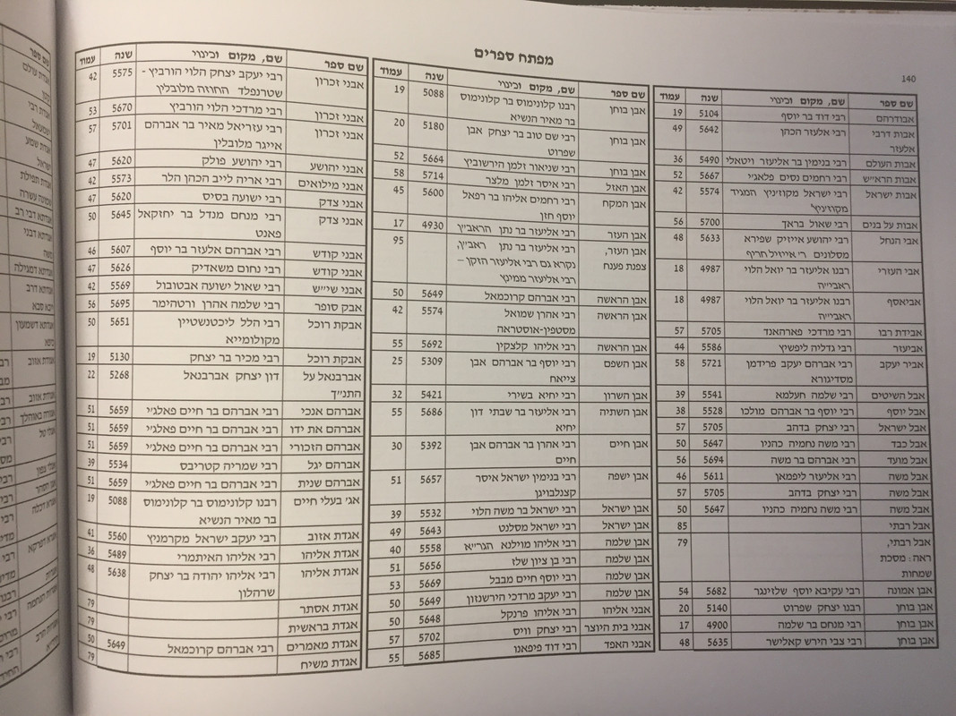 Seforim listings