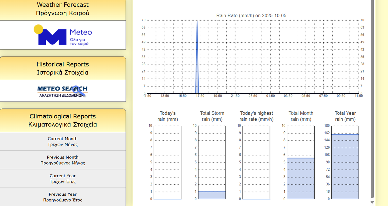 Στιγμιότυπο οθόνης 2025-10-05 123544