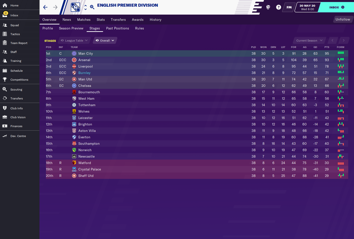 burnley-sim-test-table.png