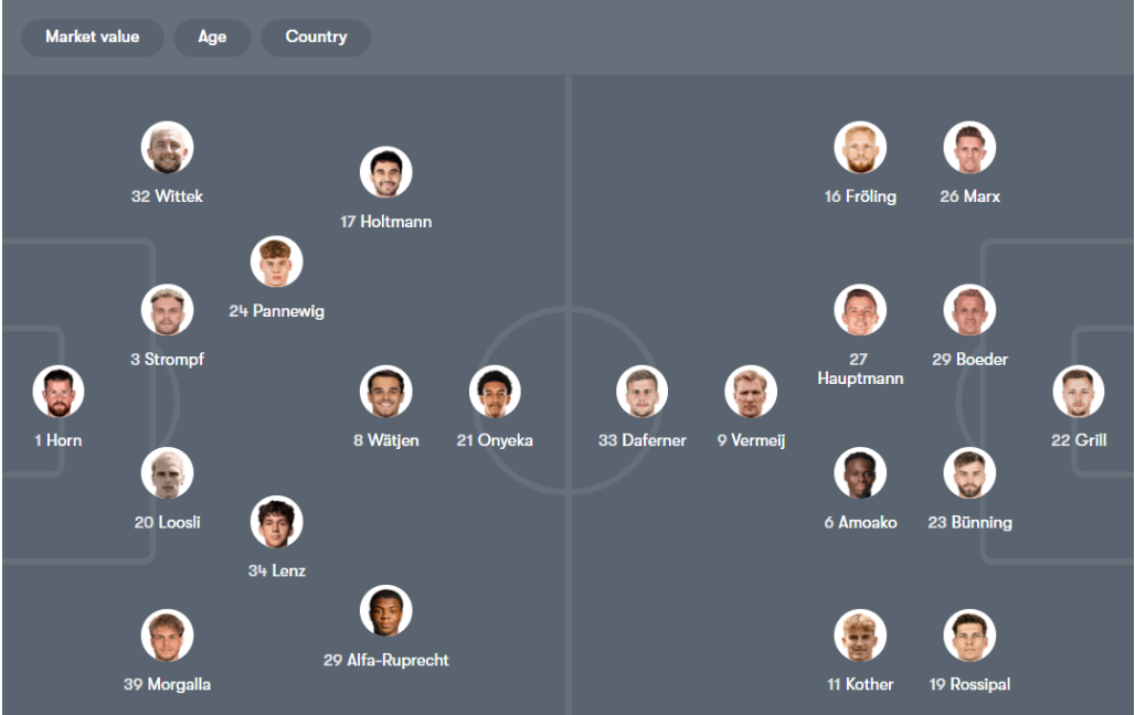 Đội hình dự kiến VfL Bochum vs Dynamo Dresden