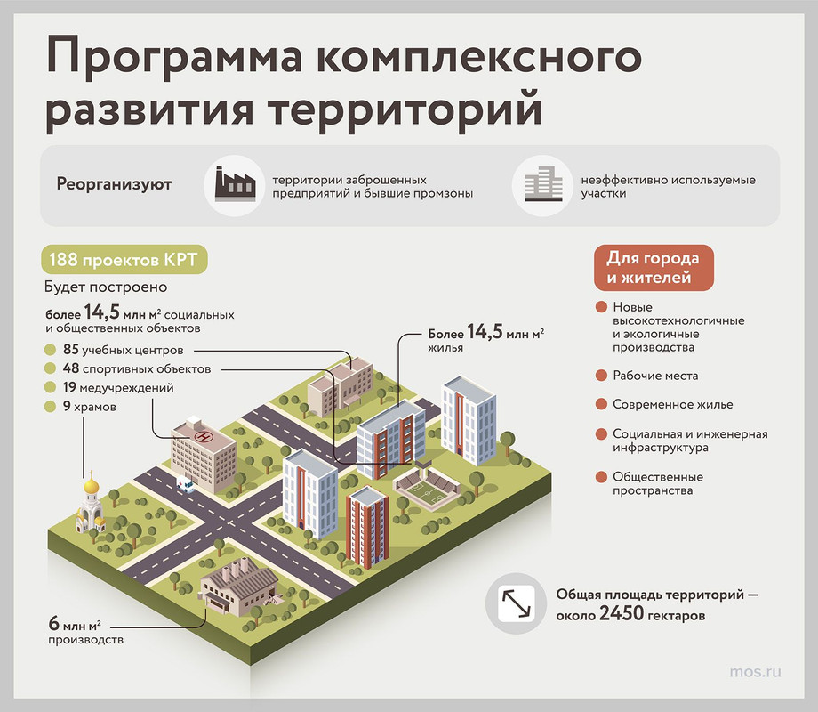 Официальный сайт Рузского городского округа