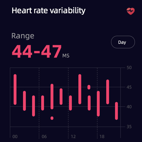Heart rate variability