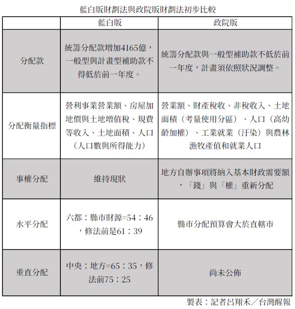 ”點擊放大” ”AA”