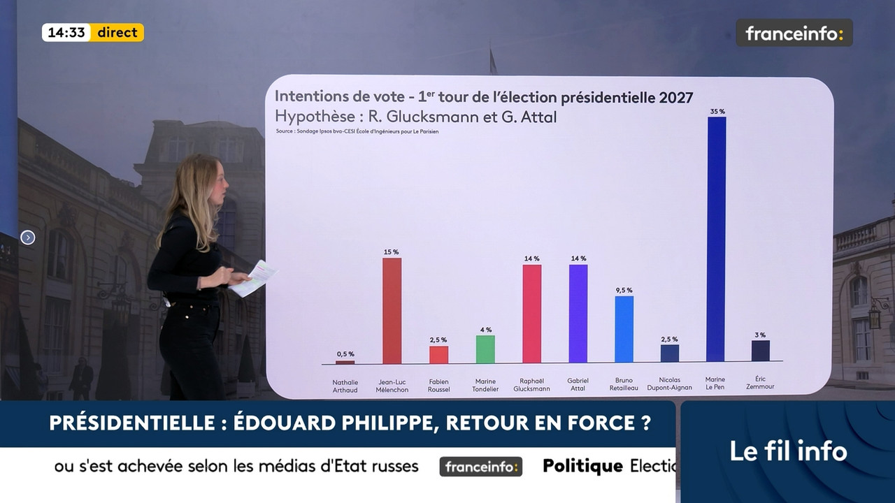 Le fil info (Franceinfo) 2026 09 06 12 54 12 ts snapshot 00 40 23 747