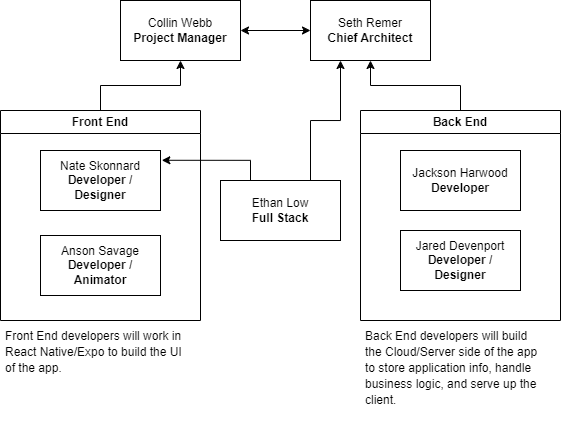 org-Chart-drawio.png