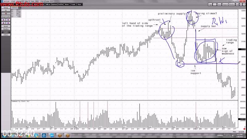 [Image: Wyckoff-Starter-Series-LTG-Trading.jpg]