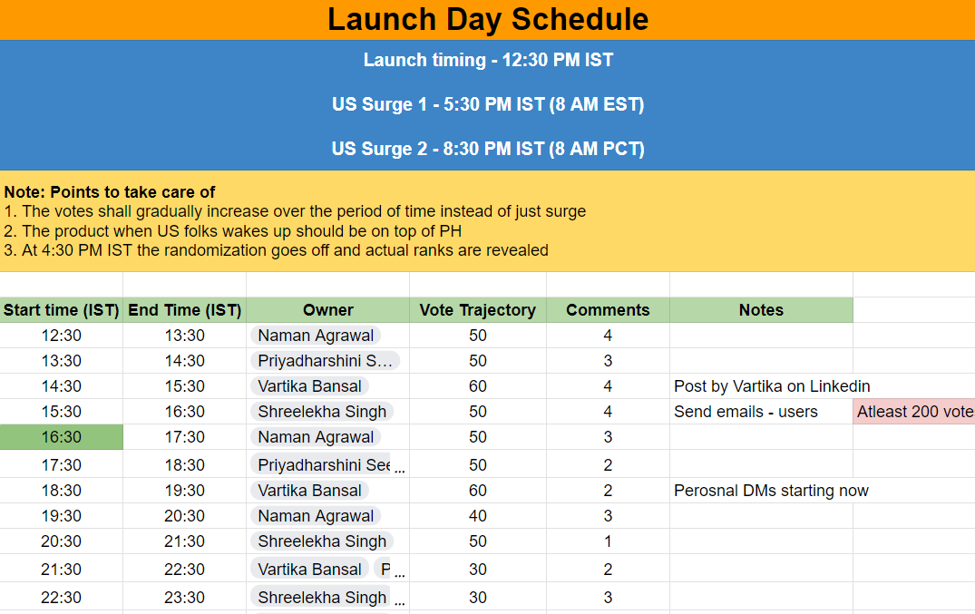 Floik Product Hunt Launch distribution Plan.png