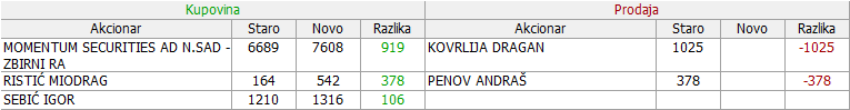 BRCS-Borac a.d. Surjan 11-Promene-15-05-29-05-2021