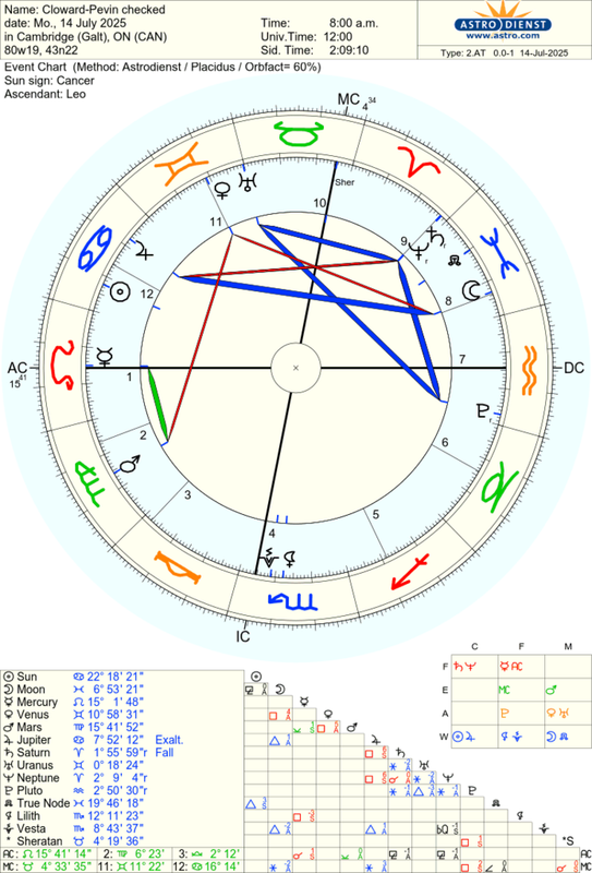 astro_2at_clowardpevin_checked.47176.3763471