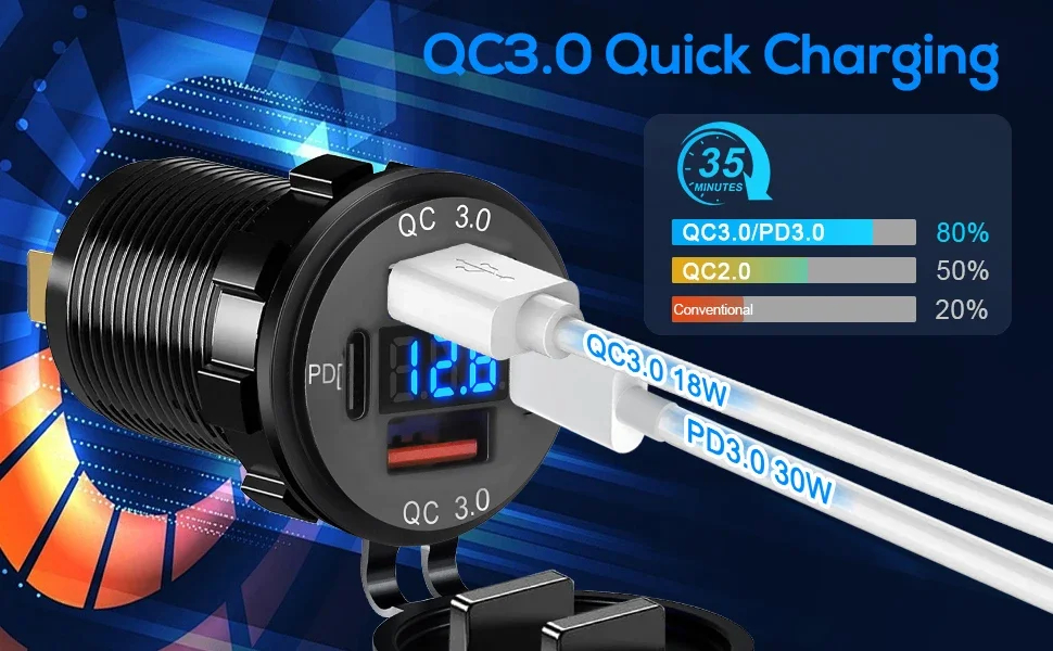 QC3.0 and PD3.0 Quick Charging Speeds