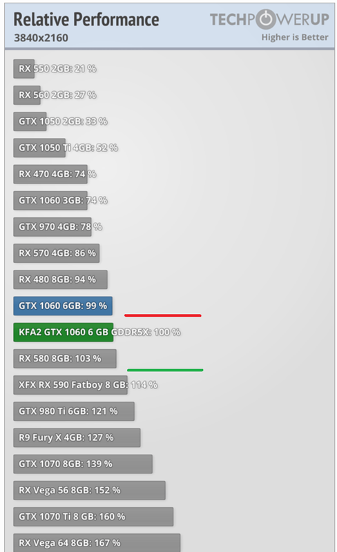 Parity Rx 580 8gb Vs Gtx 980 Up To 73 Off Parity Rx 580 8gb Vs Gtx 980 Up To 73 Off