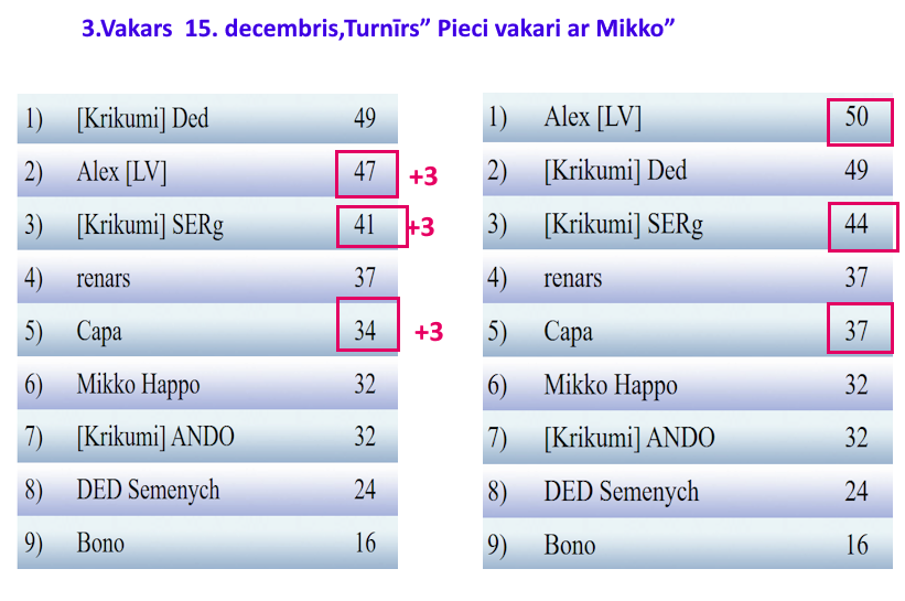 Скриншот 15 12 2025 230619