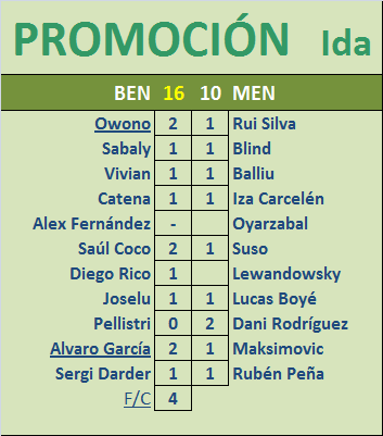 Seleccionadores - Promoción a LIGA - Ida - Página 2 Marcador-P01