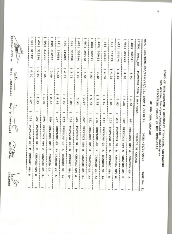 Chittagong-Board-HSC-Rescutiny-Result-2023-PDF-32