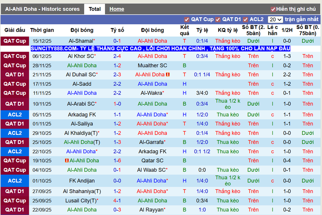 Phong độ gần Al-Ahli Doha