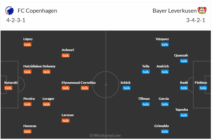 Đội hình dự kiến FC Copenhague vs Leverkusen