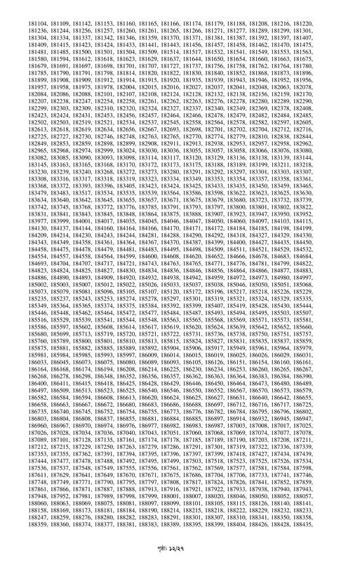 Combined 7 Bank Officer (Cash) MCQ Exam Result 2024 PDF-12