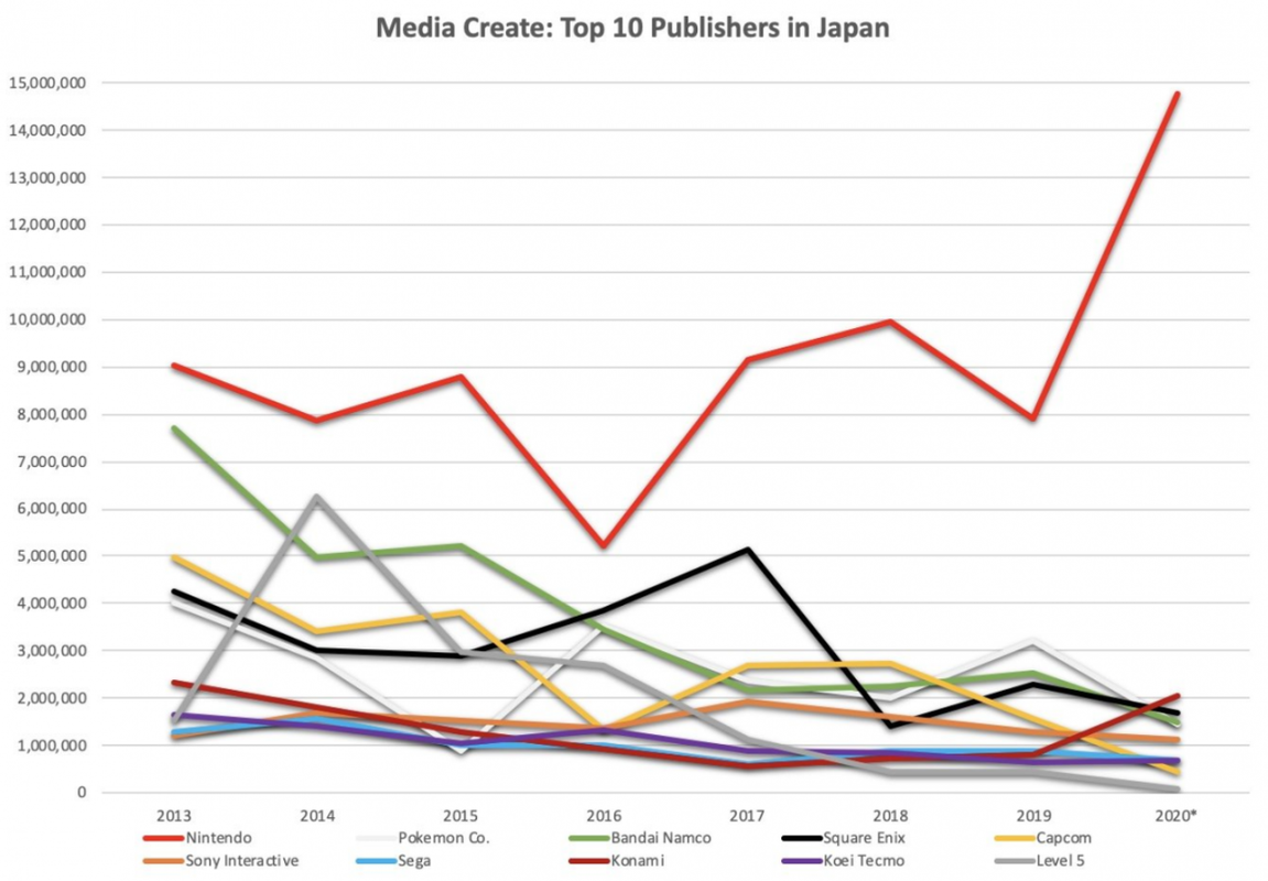 [Imagem: top10-publishers.png]