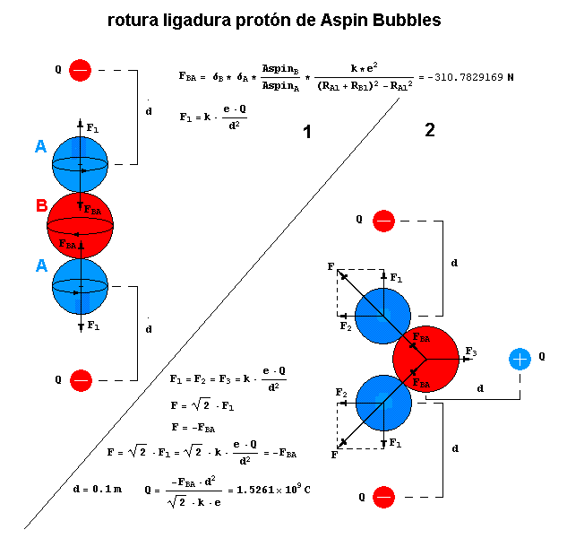 La mecánica de "Aspin Bubbles" - Página 3 Rotura-proton