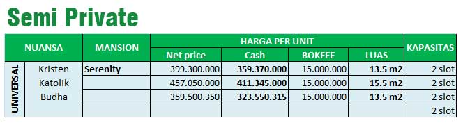 Harga Kavling Semi Private