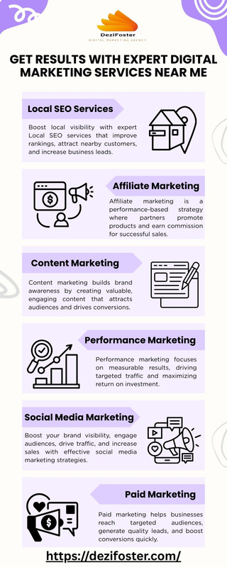 Get Results With Expert Digital Marketing Services Near Me