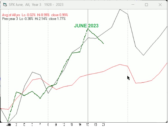 Seasonality-6-2023.jpg