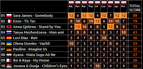 Junior Eurowizja 2021 - Nasze Rankingi  Obraz-2021-11-07-215500