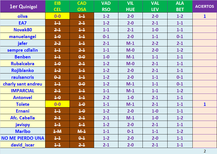 JUEGO con LA QUINIELA (9ª Edición) Y EL QUINIGOL (8ª Edición) - TEMP. 2020-21 (1ª parte) - Página 2 K01