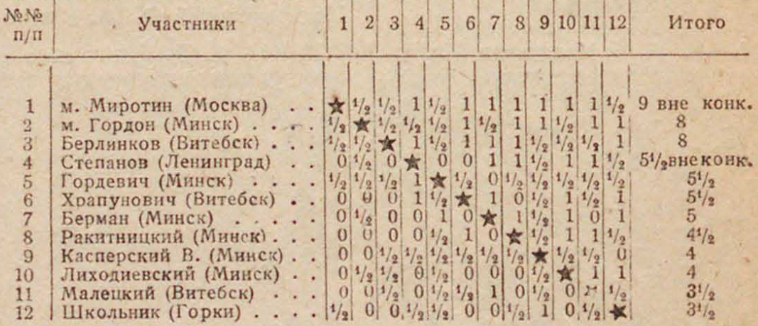 Табліца ЧРБ 64 м 1933 64 Ши Ш 1933 11 12 без назвы