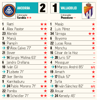 Seleccionadores - 15ª Jornada - Página 3 S03-P07