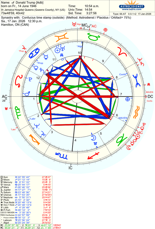 astro 66at donald trump adb confucius time stamp 63326 3446896