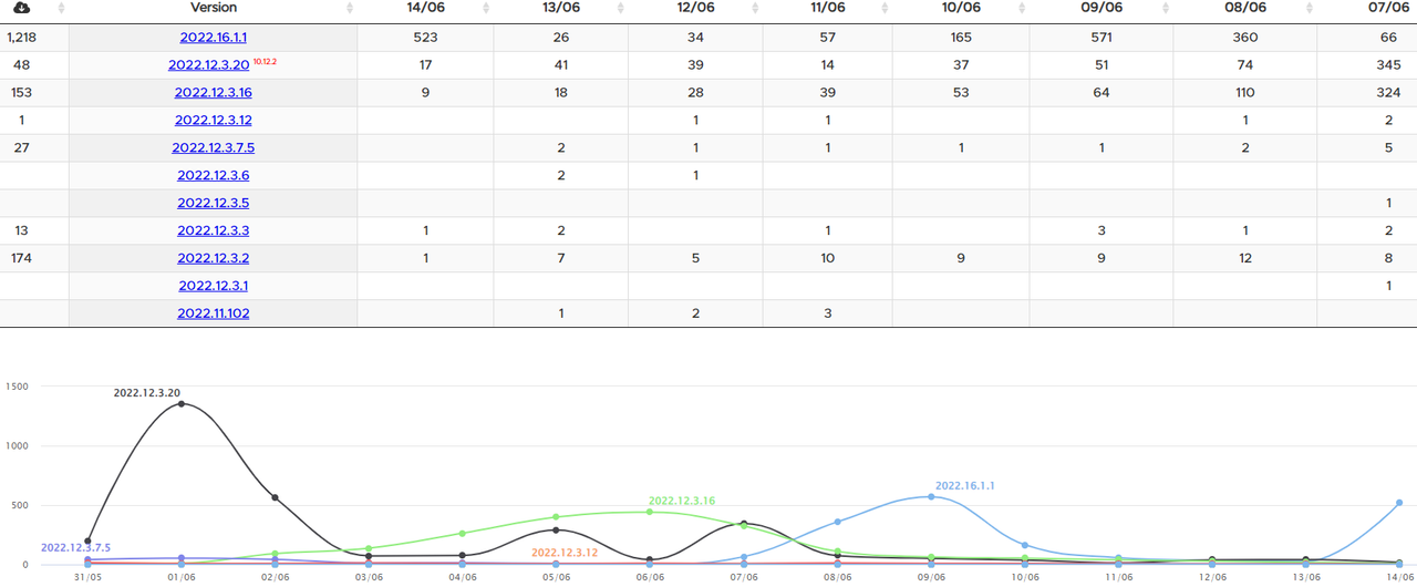 2022_06_14_07_42_58_Software_Versions