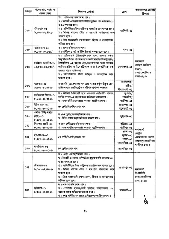 Army-Civil-Circular-2023-PDF-11