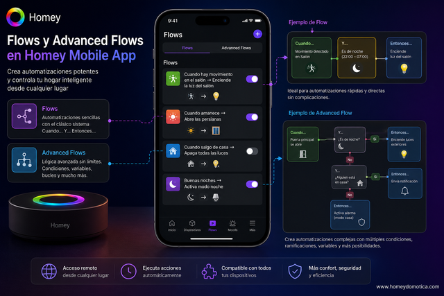 [Imagen: homey-mobile-app-flows-automatizaciones.png]