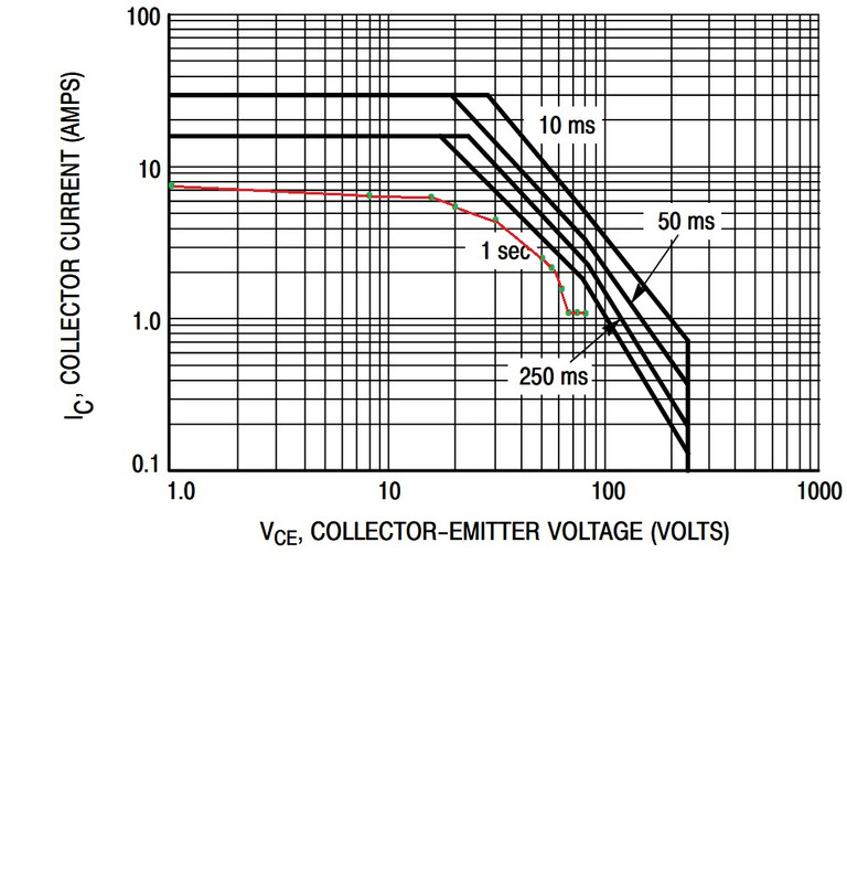 [Bild: kennlinie-soa-log.jpg]