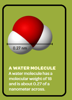 diamrter of water molecule
