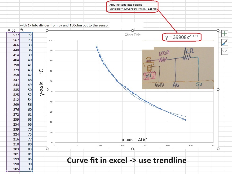 Arduino temp to celcius