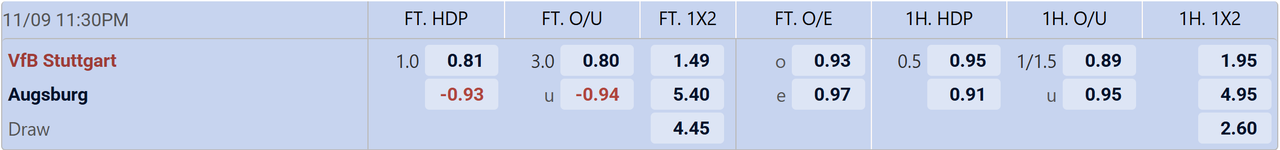 Tỉ lệ kèo Stuttgart vs Augsburg