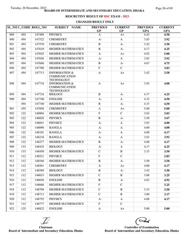 Dhaka-Board-HSC-Rescutiny-Result-2023-PDF-26