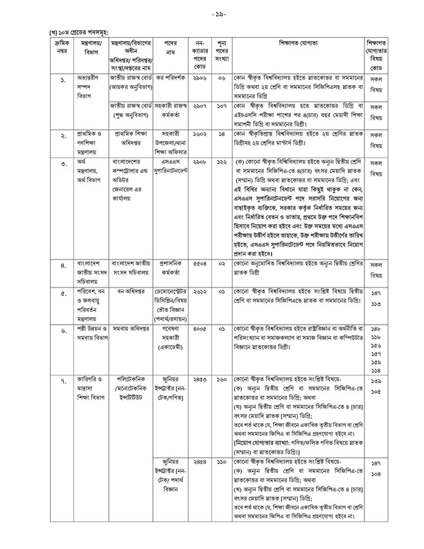 40th-BCS-Non-Cadre-Post-Choice-Form-Fill-Up-Notice-2023-PDF-19