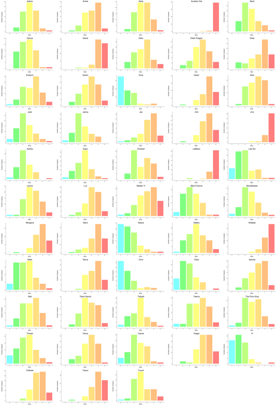 General tier list (3*)