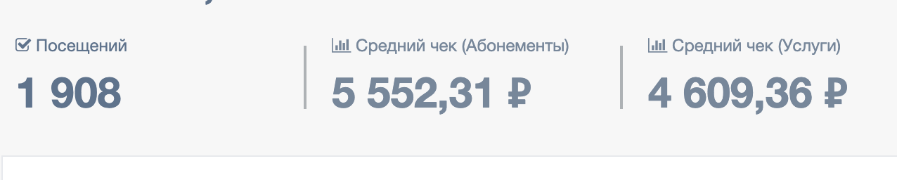 Посещения фитнес-клуба