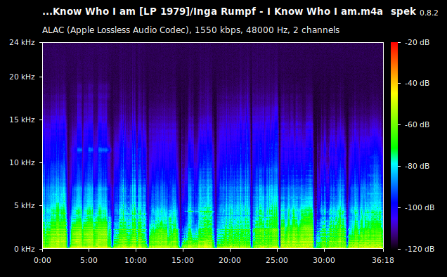 Inga Rumpf - I Know Who I am.m4a