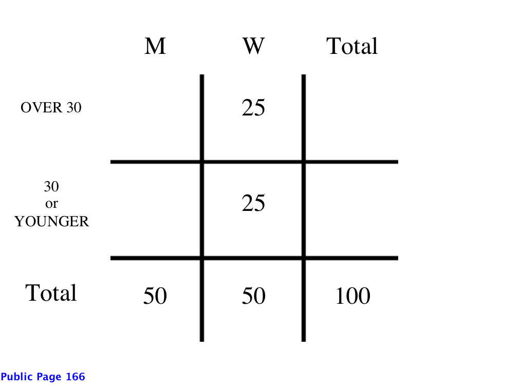 matrix_over 30_Statement 1