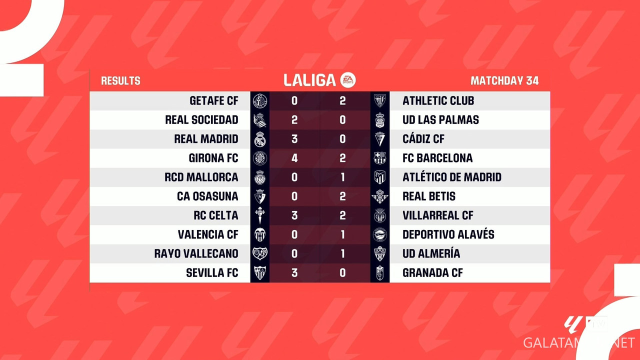 [Image: 20240506-LALIGA-MD34-HGS-1080-mkv-snapsh...08-158.jpg]