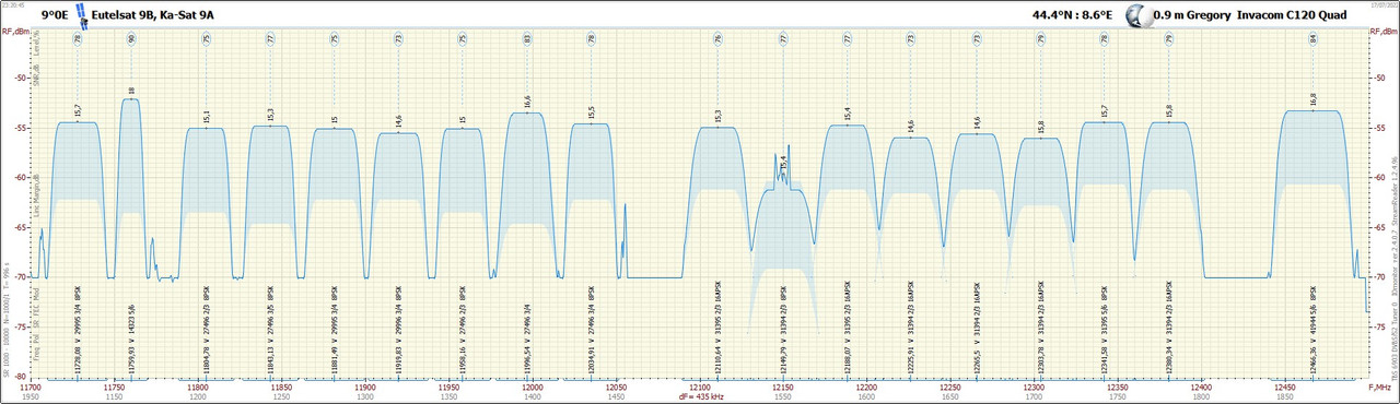 9°0E_2207172320_11700-12500 V